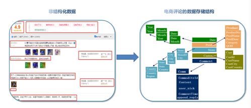 運用語義分析技術賦能電商行業的產品服務優化與信息系統整合